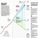 Re: 1957~2057년 전세계 CO₂ 배출량 변동 그래프 이미지