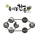 비육단지 이미지