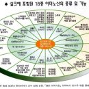 진월드식품 이미지