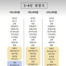 다온 답례품