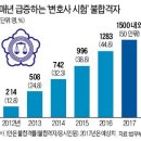 '사시 낭인' 떠난 신림동 '변시 낭인' 몰리네 이미지