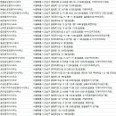 강남한결공인중개사사무소 이미지