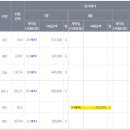 (주)연세부동산중개법인 이미지