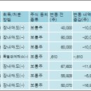 팬오션 주식회사