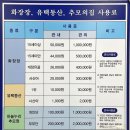 장례컴퍼니