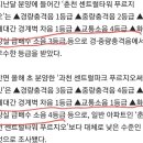 안녕하세요 소음기준에 있어 궁금한점 질문드립니다(추가 건의사항도 있습니다) 이미지