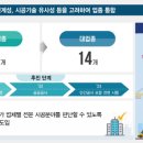 고려종합건설(주) 이미지