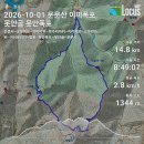 운문산 이끼폭포, 못안폭포 이미지