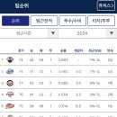 대구닭강정 이미지