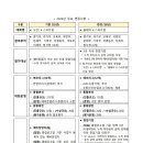 2026년 올해의 K-스타트업(舊. 도전! K-스타트업) 부처 통합 창업경진대회 공고_창업진흥원 이미지