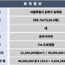 빌딩리스팩부동산중개 이미지