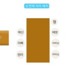 분당-191 | W. 분당 ‘두마레 한정식’에서 진행한 상견례 후기🍵