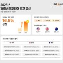 딜리버드