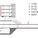 스튜디오짓건축사사무소