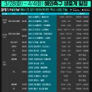 [스포티비] 3/28(화) ~ 4/4(화) 해외축구 생중계 일정 이미지