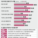 (주)대기업