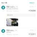 타이어구조대오일구조대 | 황태마을 황태찜 점심바리 스천알 투어
