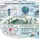 움직임으로 항해하기 이미지