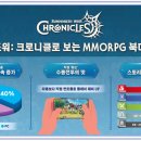 싱글플레이