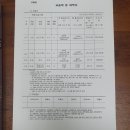 상암수학마루학원 | 마포구수학학원 소마사고력수학 마포상암센터 경험담