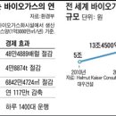 태영종합가스
