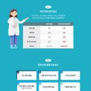 팜플러스약국 이미지