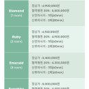 포스피탈 림 산후조리원 이미지