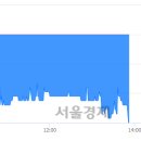 (유)백산