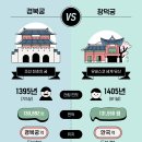 경복궁 vs 창덕궁 이미지