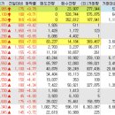 (주)대우지앤엠
