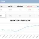 경산개발(주)대구씨씨클럽 | 대구cc회원권 2026년 7월부터 "2인 라운딩이 가능해졌다고?"