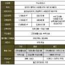 송탄관광호텔(힐탑더테라스)(→뉴송탄호텔) | 평택 최초 전객실 테라스하우스