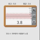 마일레오토서비스 | BMW F30 320d xdrive 엔진오일 교환 추천 드립니다/ 마일레오토써비스 고양덕이점/ 피닉스 7000k 엔진오일