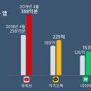 유튜브 가장 많이 본 연령대는? ‘50대 이상’ 이미지