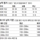 건강한 삶 9988(99세까지 88하게 삽시다) 프로젝트 - 허리둘레 5cm줄이자 이미지