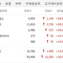 (주)삼일씨엔에스 - 충주시 | (주)삼일씨엔에스