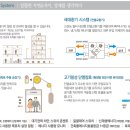 다산친절공인중개사사무소 네이버블로그