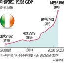 한국주방산업 앞 교통섬 | 더블린 여행 | 북아일랜드 투어 후기 | 벨파스트, 자이언트 코즈웨이, 왕좌의 게임