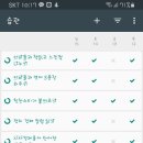 잠자는 숲속의 공주 이미지