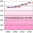 숙제중... ㅈㅅ... 한글 2002가 꺠져서;; 이미지