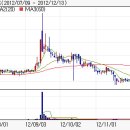 한솔헬스케어(주) 이미지