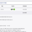 삼성서울병원 신규간호사 채용 삼성서울병원 간호사 자소서 합격 채용 준비 후기