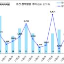 [12월 3주 분양동향] 강동 헤리티지 자이 등 3천 6백 가구 이미지