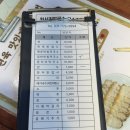 양평전자과학고등학교 | 양평 막국수 맛집 &#34;천서리막국수 국수리점&#34; 맛집 방문 후기