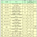 양덕동186 이미지