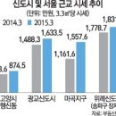 리치투자부동산중개 이미지