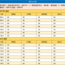 화계주유소 이미지