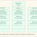 샤프론 임원의 역할 이미지