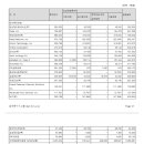 (주)포텐츠 네이버블로그