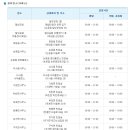 대곡동주민센터 1층 네이버블로그